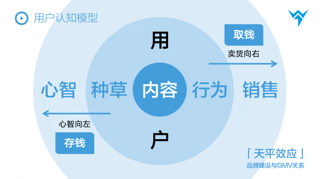 抖音品牌投放全链路