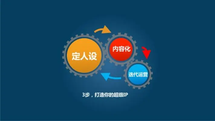 教你如何打造超级IP