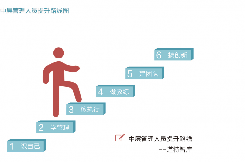 个人提升课程​