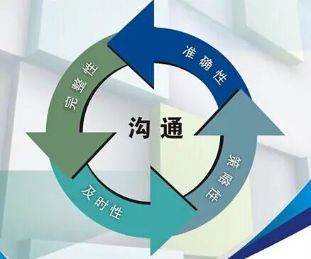 10倍沟通技巧