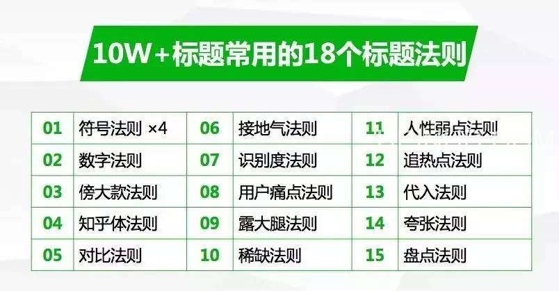 10W+文章标题常用18个法则