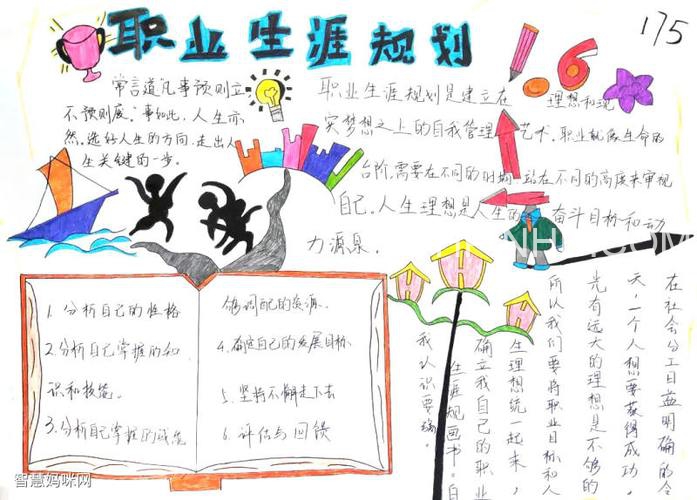 职业规划全集