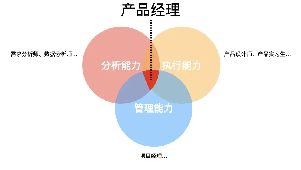 产品经理必懂的技术知识
