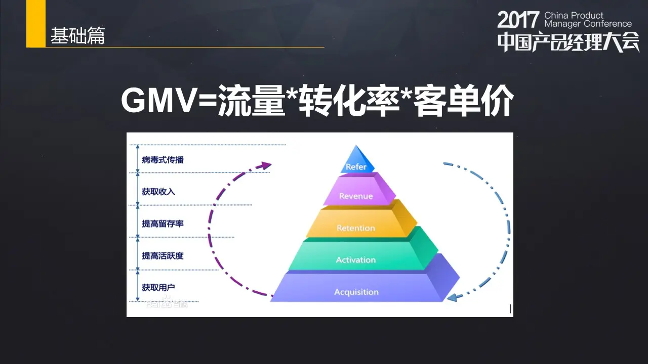 打破流量困局，2000撬动20万GMV