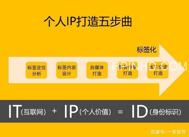 IP账号打造丨3个维度掌握IP运营的核心