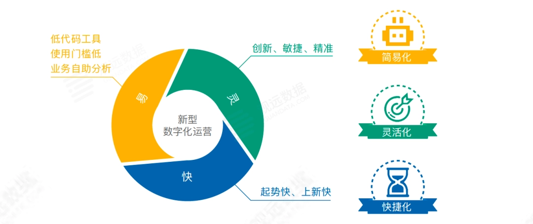 5天抖品牌数据化店播训练营​​​
