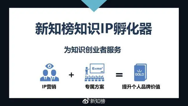 知识付费创业项目第3期（上）：个人IP打造和网课制作