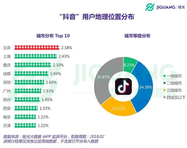 抖音报表大数据分析