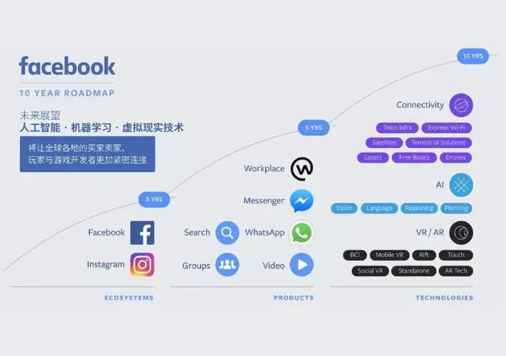 【陆文斌】4-facebook营销教程（全英文）
