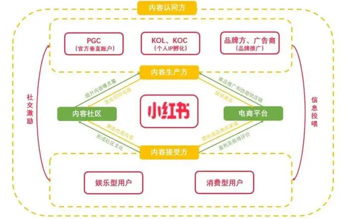 小红书引流运营教程