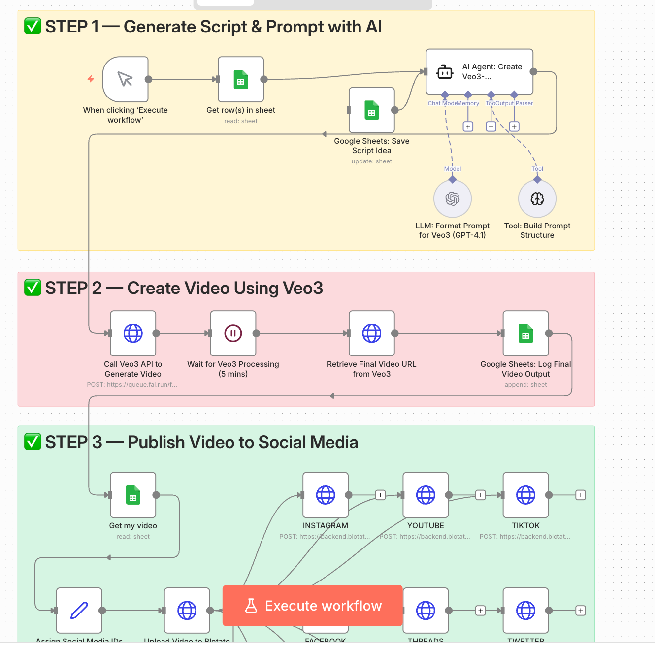 不用半年，整个跨境业务都将被重构