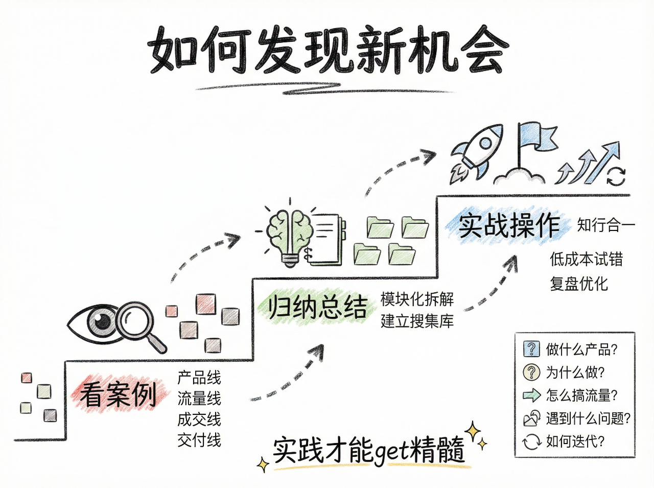 AI时代，难掩的兴奋