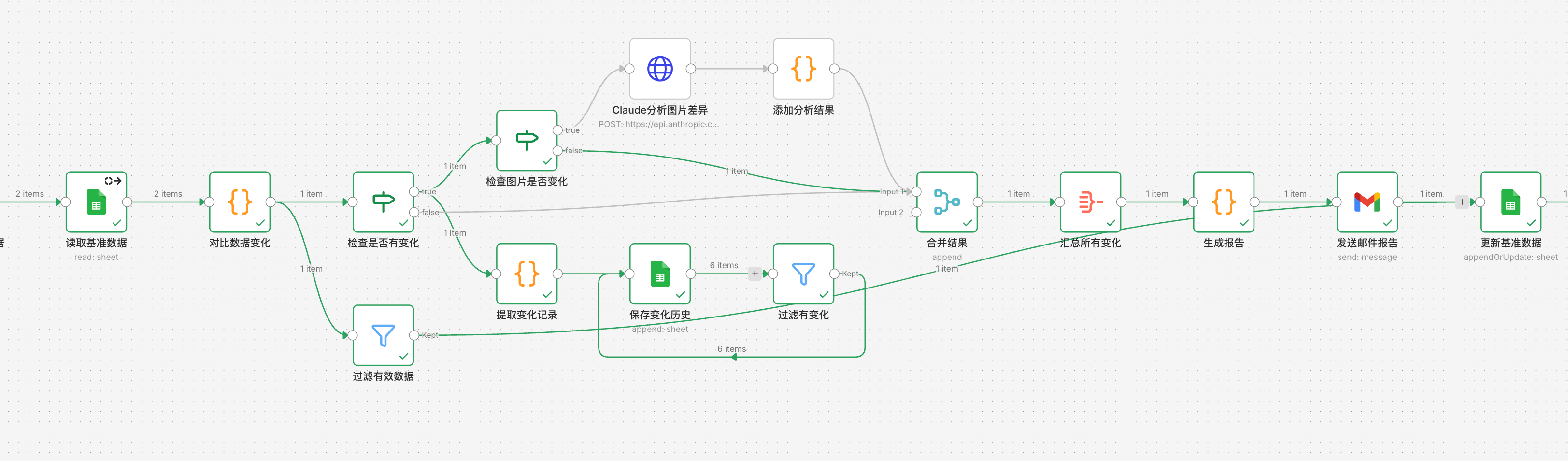 一个人干掉一个团队：我用AI重构了整个运营流程
