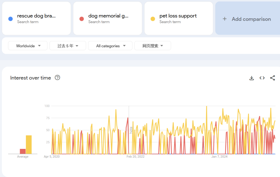 卖“宠物饰品”，年入2200万美元！