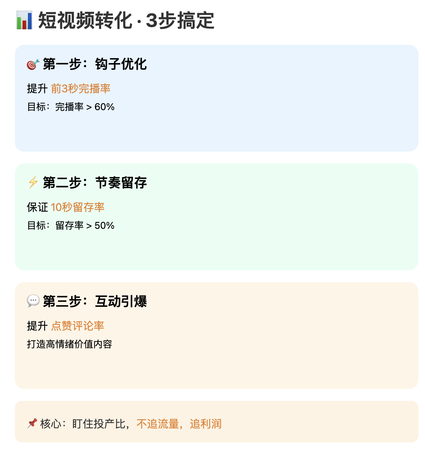 如何用 AI ，1 分钟测出爆款潜力