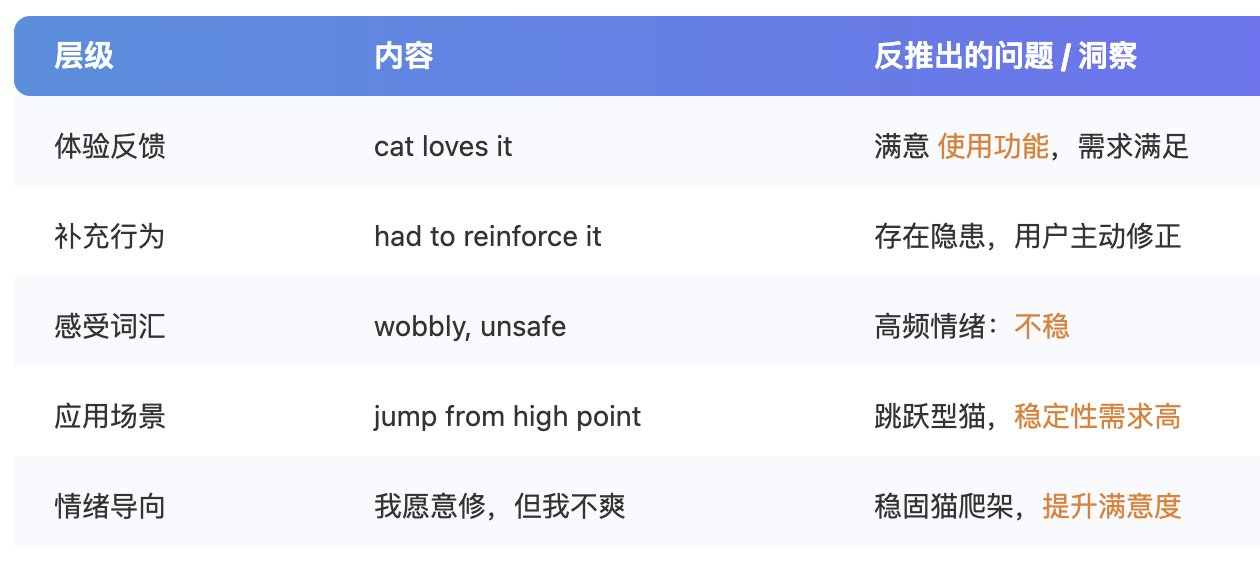 不花一分钱，评论区里的生意才是最大的情报