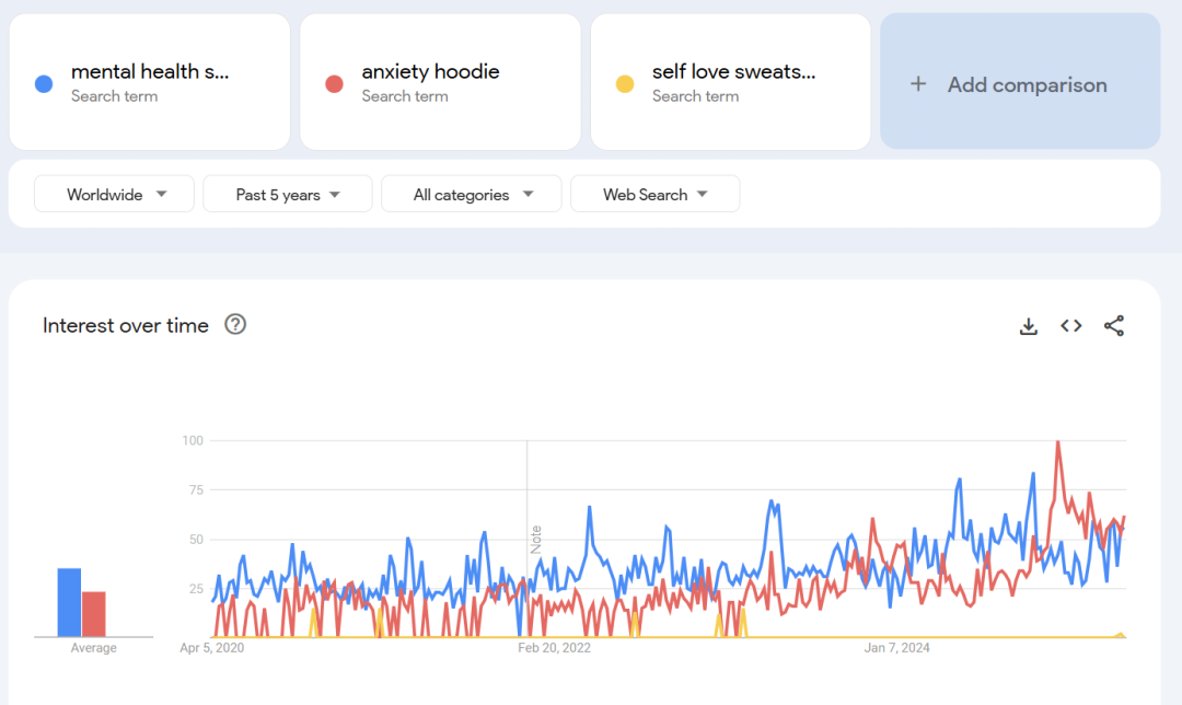 500美元起步，年入230万美金，她是怎么做的？