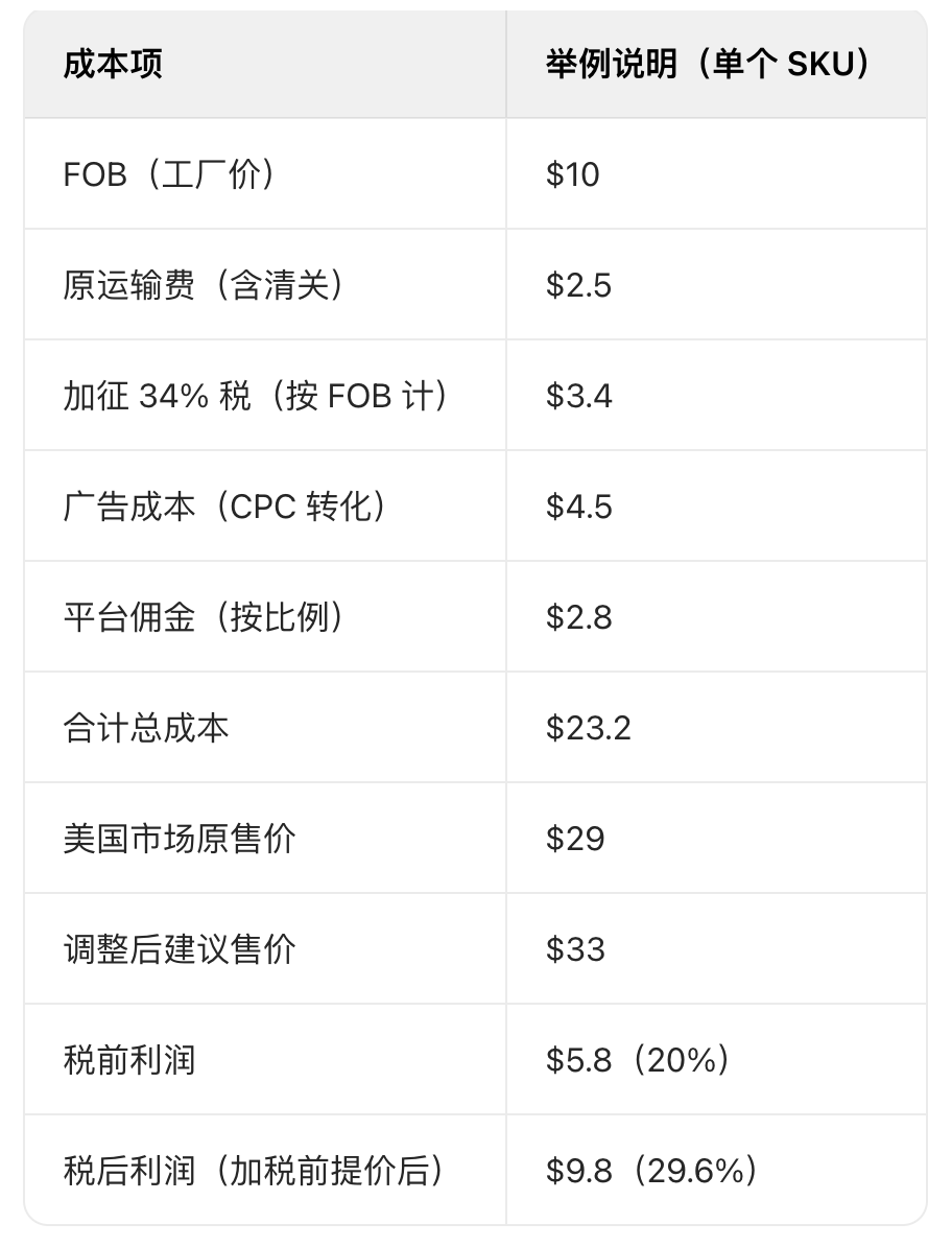美国征税后，跨境卖家怎么应对？