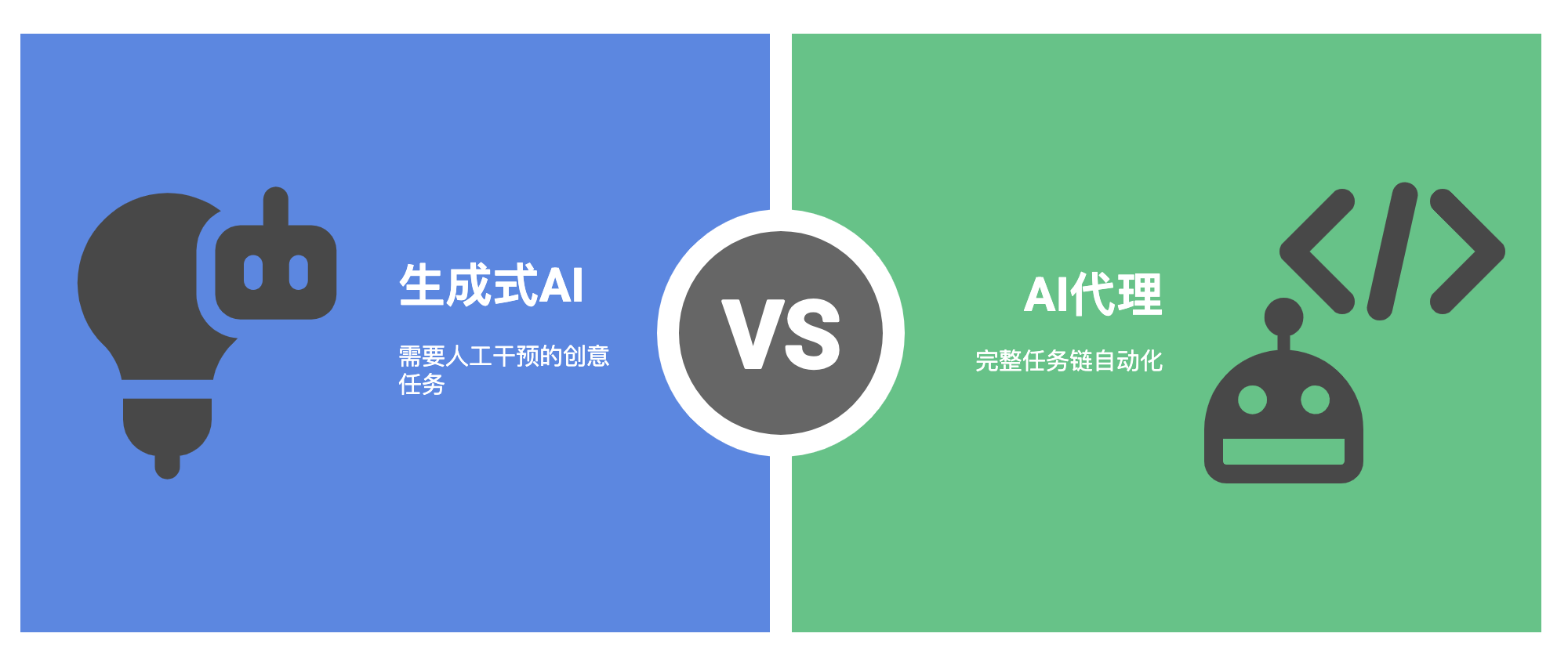 Manus爆火，这波AI革命没有中间商