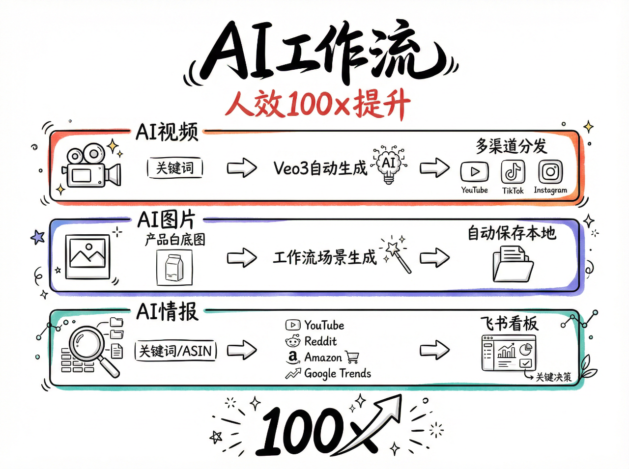 都别争了，不改变必死无疑
