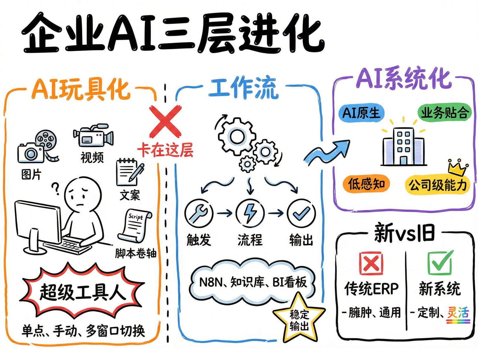 订阅费一个月省了几百美金后，我的视频产量翻了10倍