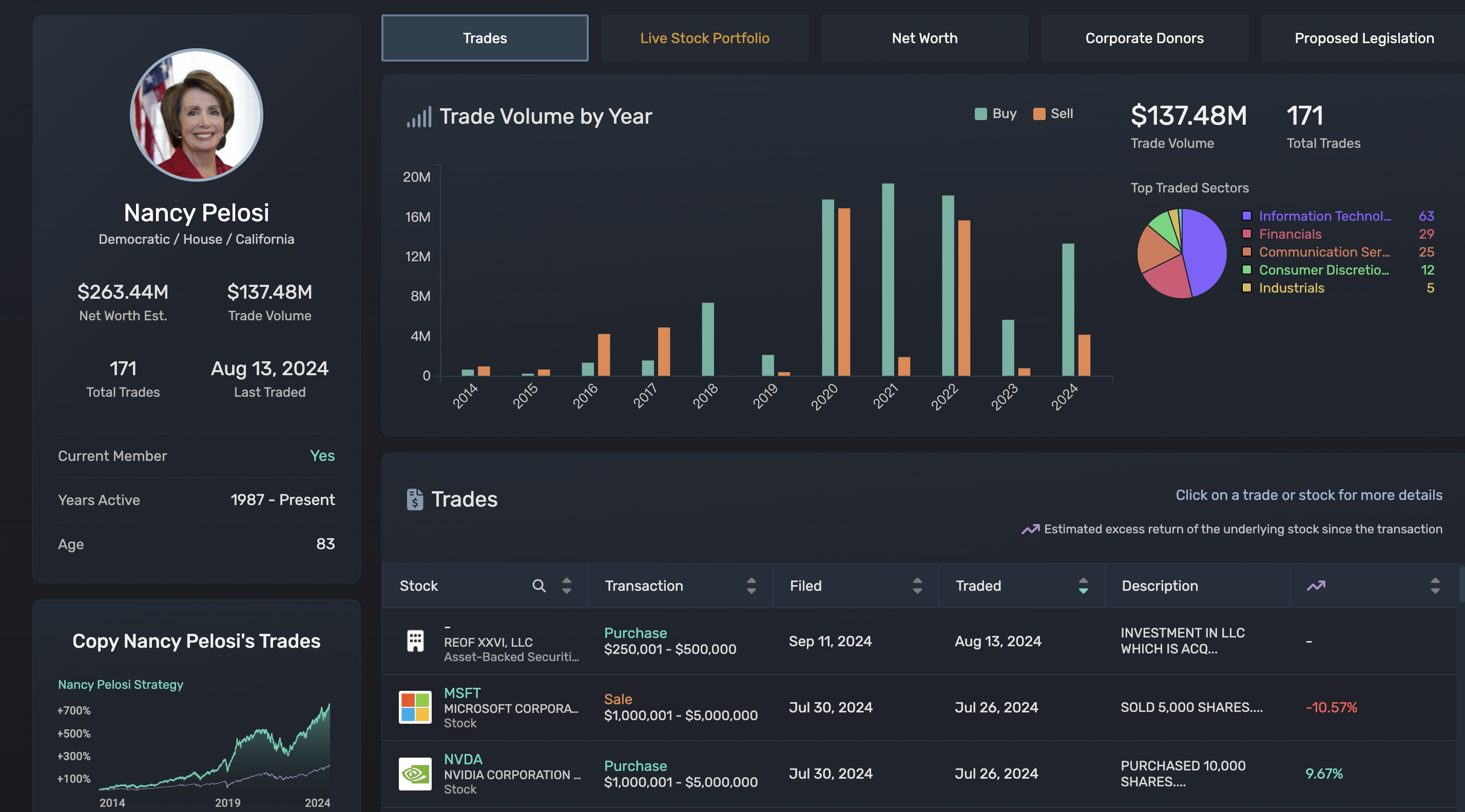 搞钱的方法太多了